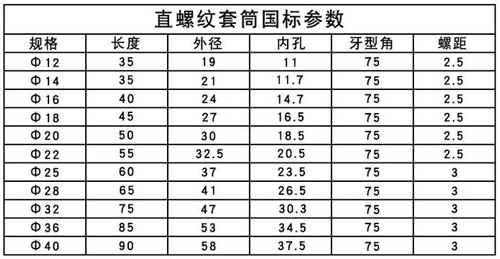 直螺紋套筒國(guó)標(biāo)